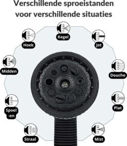 Buxibo - Wandslangenbox 20 Meter + 2 Meter - Tuinslang Met Haspel - 9 Sproei Standen - Slangenhouder 180° Draaibaar - Tuinslanghaspel Zwart+ Gratis Sproeier - Zwart -Tuinhuis Shop 1040x1200 1