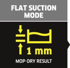 Kärcher SP 2 Flat Dompelpomp - 6000 L/u - 250w -Tuinhuis Shop 1200x1154