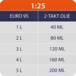 Kibani Kantenmaaier 4-in-1 – Bosmaaier Benzine - 52 Cc / 1.9 Pk 2-takt Motor – Incl. Onkruidborstel ,Maaidraad, Zaagblad 40-tands En Veiligheidsset 21 Kibani Kantenmaaier 4-in-1 – Bosmaaier Benzine - 52 Cc / 1.9 Pk 2-takt Motor – Incl. Onkruidborstel ,Maaidraad, Zaagblad 40-tands En Veiligheidsset -Tuinhuis Shop 1200x1200 140