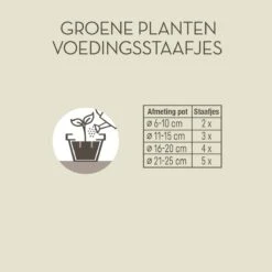 Pokon Groene Planten Voedingsstaafjes - 24st - Plantenvoeding - Meststofstaafjes 7 Pokon Groene Planten Voedingsstaafjes - 24st - Plantenvoeding - Meststofstaafjes -Tuinhuis Shop 1200x1200 192