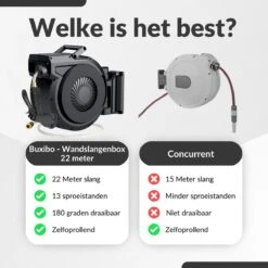 Buxibo - Wandslangenbox 20 Meter + 2 Meter - Tuinslang Met Haspel - 9 Sproei Standen - Slangenhouder 180° Draaibaar - Tuinslanghaspel Zwart+ Gratis Sproeier - Zwart -Tuinhuis Shop 1200x1200 265