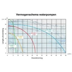 Kibani Waterpomp 8.000 Liter P/uur - 98 Cc / 1.5 PK 4-takt Benzine Motor - 4000 Toeren/Minuut - Doorstroming 8 M³ P/uur - Tuinpomp -Tuinhuis Shop 1200x1200 352