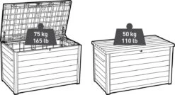 Keter Ontario Opbergbox - 870L - 147x83x86cm - Grafiet -Tuinhuis Shop 1200x649