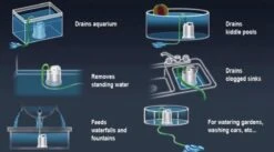 Sicce Ultra Zero - Vlakzuiger - Dompelpomp - Wateroverlast - 3000 L/h 6 Sicce Ultra Zero - Vlakzuiger - Dompelpomp - Wateroverlast - 3000 L/h -Tuinhuis Shop 1200x665