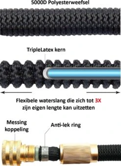 G-Flex Flexibele Tuinslang - Waterslang - 8 Verschillende Sproeistanden - Inclusief Opbergtas/splitter/Koppelstuk/Houder/Rubbers - 30 Meter -Tuinhuis Shop 880x1200